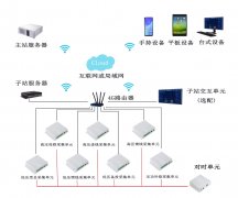 智能二次一体化解决方案